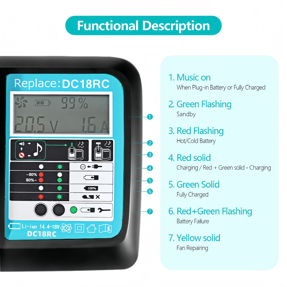 DC18RC Fast Charging with Fan  - Makita Drill Hp1640 评论和价格